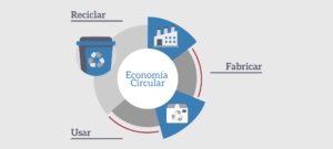 210628_Paniker_Economia_Circular_Newsletter_ES